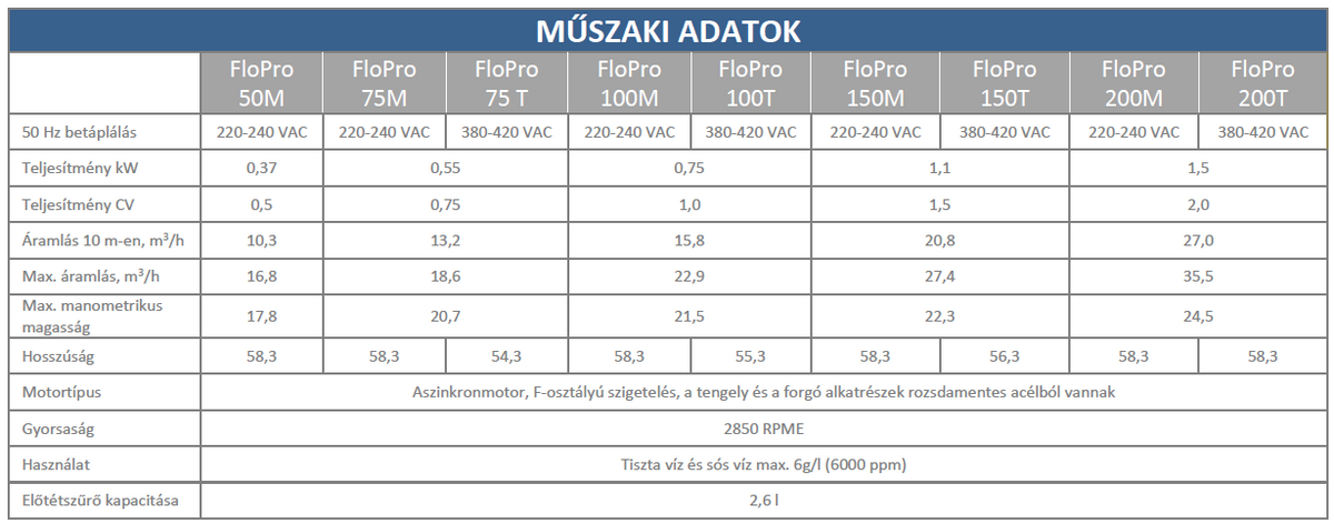 zodiac_flopro_szivazzyuk_medencepont.png