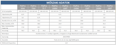 zodiac_flopro_szivazzyuk_medencepont.png
