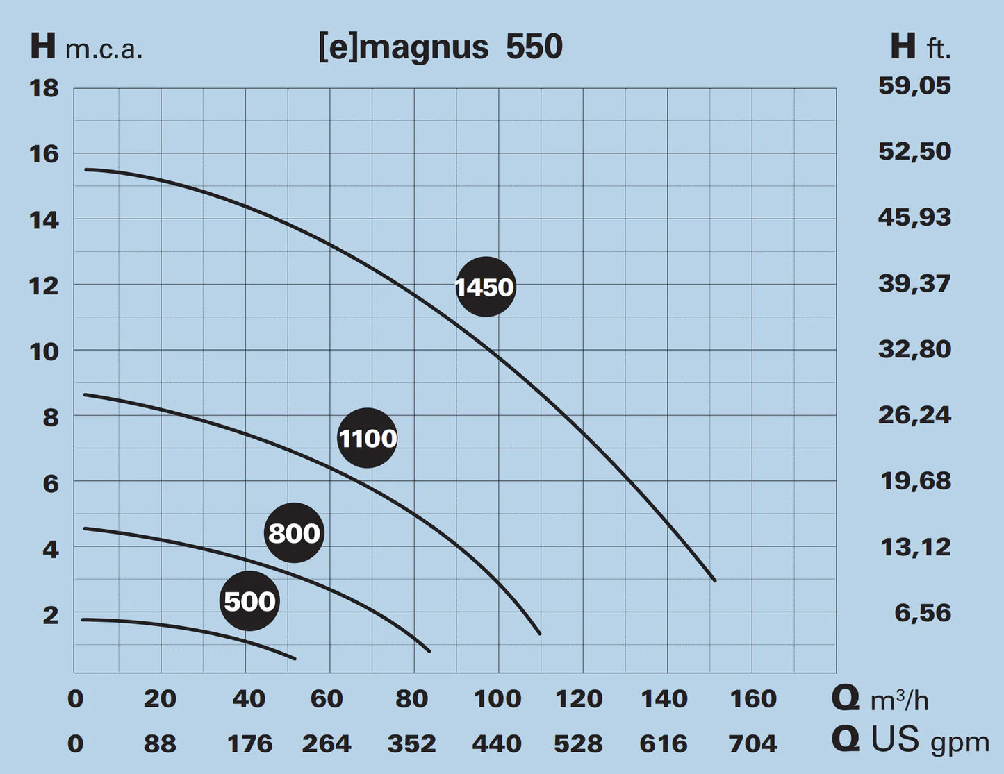 E-MAGNUS-4 550T 230V:400V_4