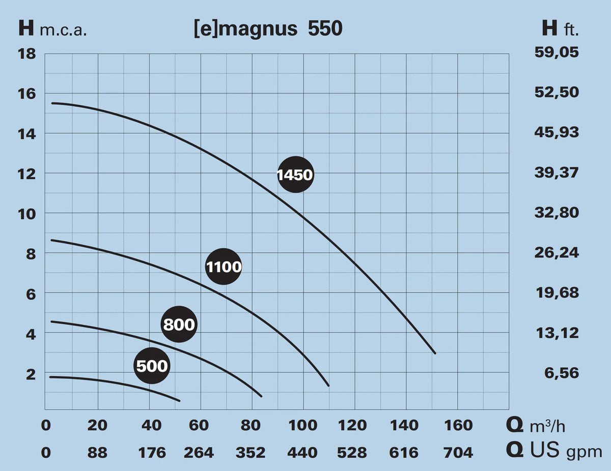 E-MAGNUS-4 550T 230V:400V_4