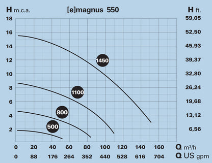 E-MAGNUS-4 550T 230V:400V_4
