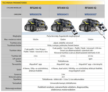ZODIAC FREERIDER AKKUS MEDENCETISZTI?TO? ROBOT_adatlap