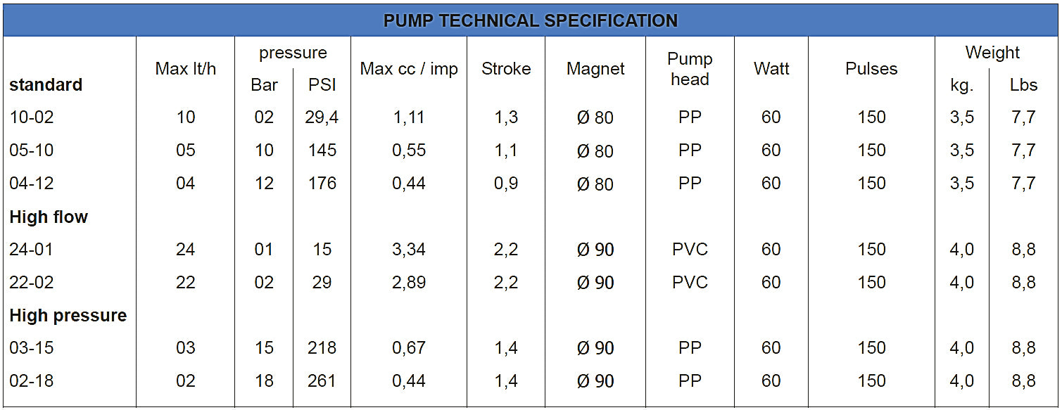 Microdos-Pool-Gold_pump_medencepont.jpg