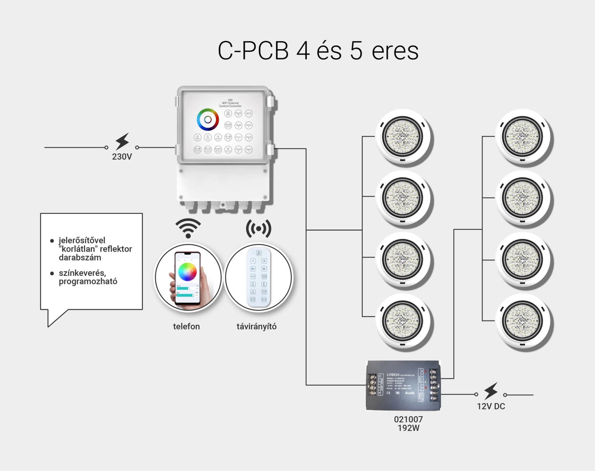 C-PCB központi vezérlő