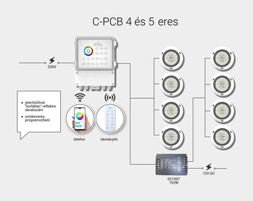 C-PCB központi vezérlő