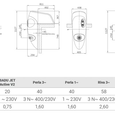 Alternative view of Badu ellenáramoltatók
