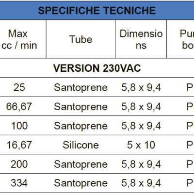 Microdos MP2-B 4l/h - 1bar 7 Perisztaltikus adagolo szivattyu Microdos MP2 B MP2 R 4 medencepont