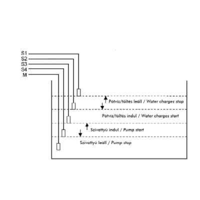 elektronikus 5 szondas szintszabalyzo medencepont II