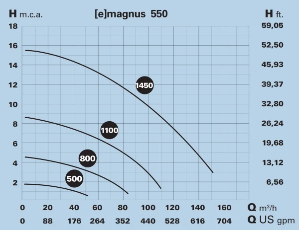 E-MAGNUS-4 550T 230V/400V - Image 5